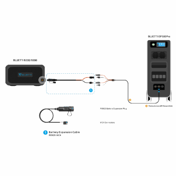 Bluetti P090D Câble de connexion batterie d'extension B230-B300