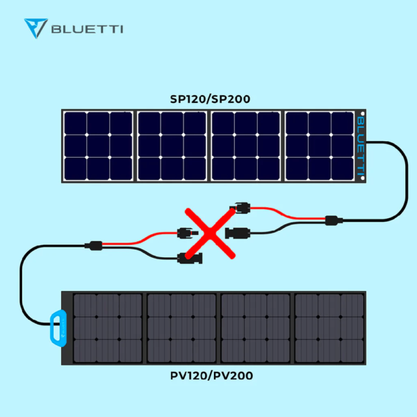 Panneau solaire Bluetti PV200W